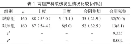 会阴按摩及热敷预防会阴裂伤效果观察