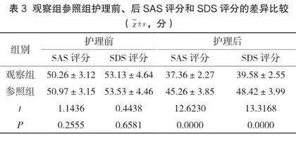 应用舒适护理对老年哮喘患者日常康复的作用评价3