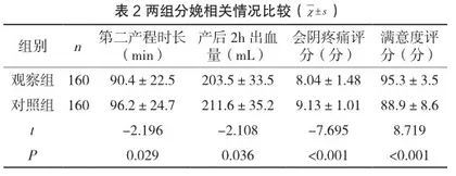 会阴按摩及热敷预防会阴裂伤效果观察2