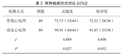 动态心电图对一过性心律失常的诊断价值分析2