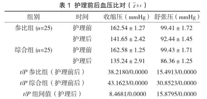 综合护理模式在老年高血压伴动脉粥样硬化病人中的应用效果