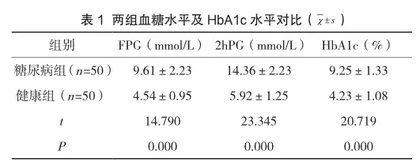 糖化血红蛋白检测对糖尿病诊治和控制的临床价值探讨