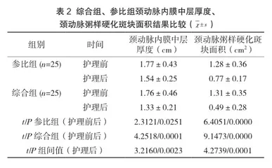 综合护理模式在老年高血压伴动脉粥样硬化病人中的应用效果2