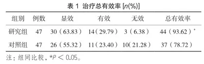 加替沙星与左氧氟沙星治疗泌尿系统感染的效果观察