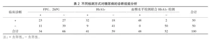 糖化血红蛋白检测对糖尿病诊治和控制的临床价值探讨2