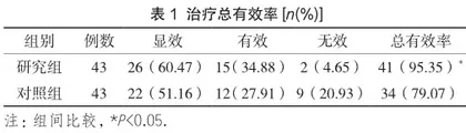 蒙脱石散保留灌肠联合锌制剂在小儿腹泻中的治疗效果