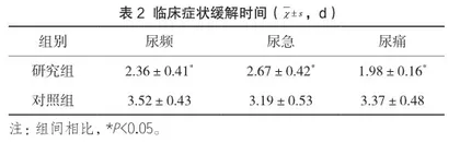 加替沙星与左氧氟沙星治疗泌尿系统感染的效果观察2