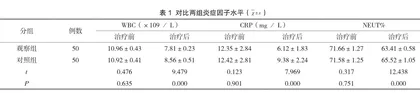 分析慢性盆腔炎患者采用中西医结合治疗的临床效果