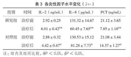 加替沙星与左氧氟沙星治疗泌尿系统感染的效果观察3