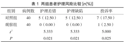 急诊分诊安全管理模式对急诊护理质量的影响