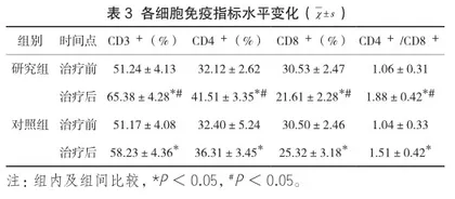 蒙脱石散保留灌肠联合锌制剂在小儿腹泻中的治疗效果3