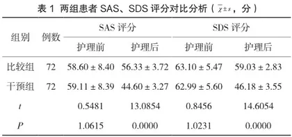 心理护理在创伤性骨折合并多发性骨折患者中的应用价值1