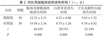 分析慢性盆腔炎患者采用中西医结合治疗的临床效果2
