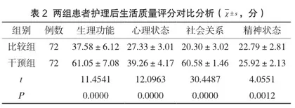 心理护理在创伤性骨折合并多发性骨折患者中的应用价值2