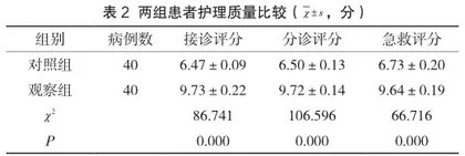 急诊分诊安全管理模式对急诊护理质量的影响2