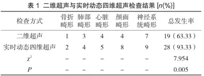 实时动态四维超声产前诊断胎儿畸形的临床意义