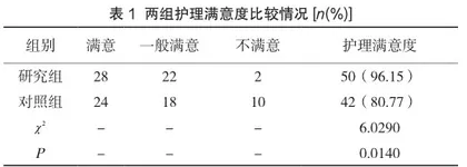体外膈肌起搏在慢性阻塞性肺疾病患者康复护理中的应用效果观察