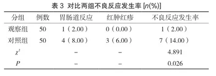 分析慢性盆腔炎患者采用中西医结合治疗的临床效果3