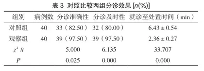 急诊分诊安全管理模式对急诊护理质量的影响3