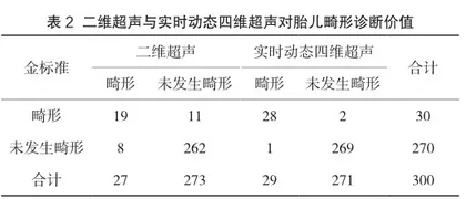 实时动态四维超声产前诊断胎儿畸形的临床意义2