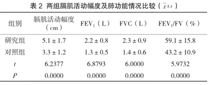 体外膈肌起搏在慢性阻塞性肺疾病患者康复护理中的应用效果观察2