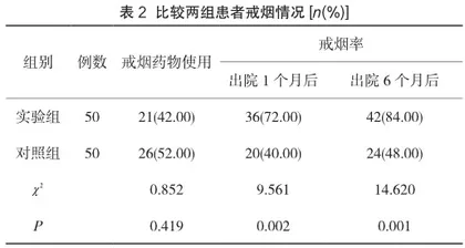 基于时机理论戒烟护理模式对慢性阻塞性肺疾病患者的影响研究2