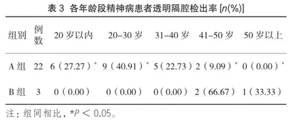精神分裂症患者脑部透明隔腔的CT表现及价值分析