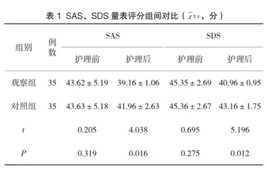 手术室护理路径联合人文关怀应用于择期腹腔镜子宫全切术患者的效果分析