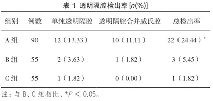 精神分裂症患者脑部透明隔腔的CT表现及价值分析1