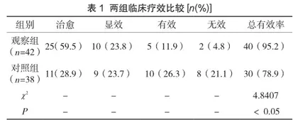 复方樟柳碱治疗继发性缺血性眼底病的疗效及不良反应分析
