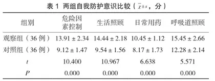 计划性护理对老年呼吸衰竭患者自我防护意识及负面情绪的影响