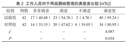 消毒供应中心规范化操作流程对眼显微器械的清洗效果观察2