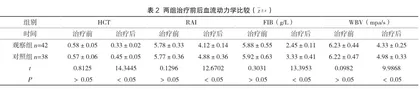 复方樟柳碱治疗继发性缺血性眼底病的疗效及不良反应分析2