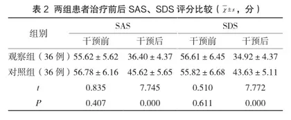 计划性护理对老年呼吸衰竭患者自我防护意识及负面情绪的影响2