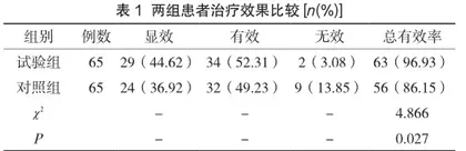 血栓通联合依达拉奉治疗急性脑梗死患者的效果及其神经功能、实验室指标分析