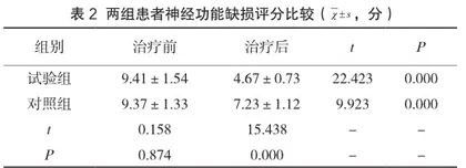 血栓通联合依达拉奉治疗急性脑梗死患者的效果及其神经功能、实验室指标分析2