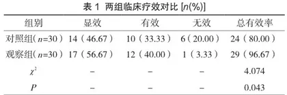 硫酸镁与硝苯地平联合拉贝洛尔在妊高症治疗中的应用效果评价