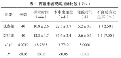对比宫腔镜下刨削术与电切术治疗子宫内膜息肉的临床效果