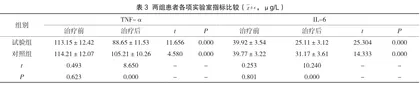 血栓通联合依达拉奉治疗急性脑梗死患者的效果及其神经功能、实验室指标分析3
