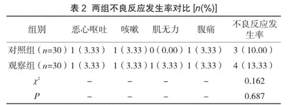 硫酸镁与硝苯地平联合拉贝洛尔在妊高症治疗中的应用效果评价2
