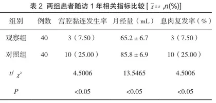对比宫腔镜下刨削术与电切术治疗子宫内膜息肉的临床效果2
