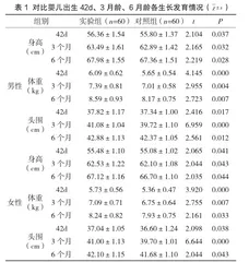 母乳喂养与人工喂养对婴儿生长发育影响的比较