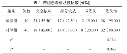 延续性护理干预对慢阻肺患者的作用分析