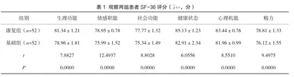 脑梗死患者实施早期康复护理模式对生活质量与神经功能指标的影响
