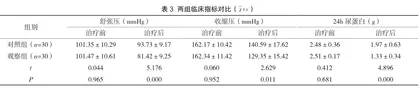 硫酸镁与硝苯地平联合拉贝洛尔在妊高症治疗中的应用效果评价3
