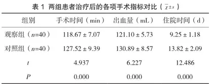 比较腹腔镜和小切口胆囊切除术治疗急性胆囊炎的疗效差异