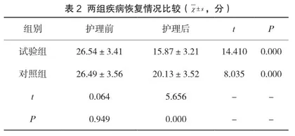 延续性护理干预对慢阻肺患者的作用分析2