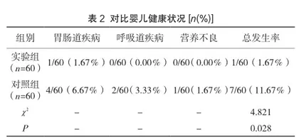 母乳喂养与人工喂养对婴儿生长发育影响的比较2