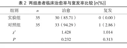 肛裂切除术治疗肛裂的疗效及其hs-CRP、IL-10、IL-6水平分析