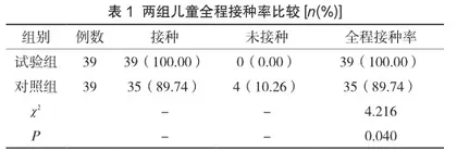 乙肝疫苗纳入免疫规划管理后对儿童乙肝表面抗原阳性率、血清学的影响